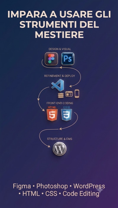 Strumenti del Master: Figma, Photoshop, WordPress, HTML5, CSS3